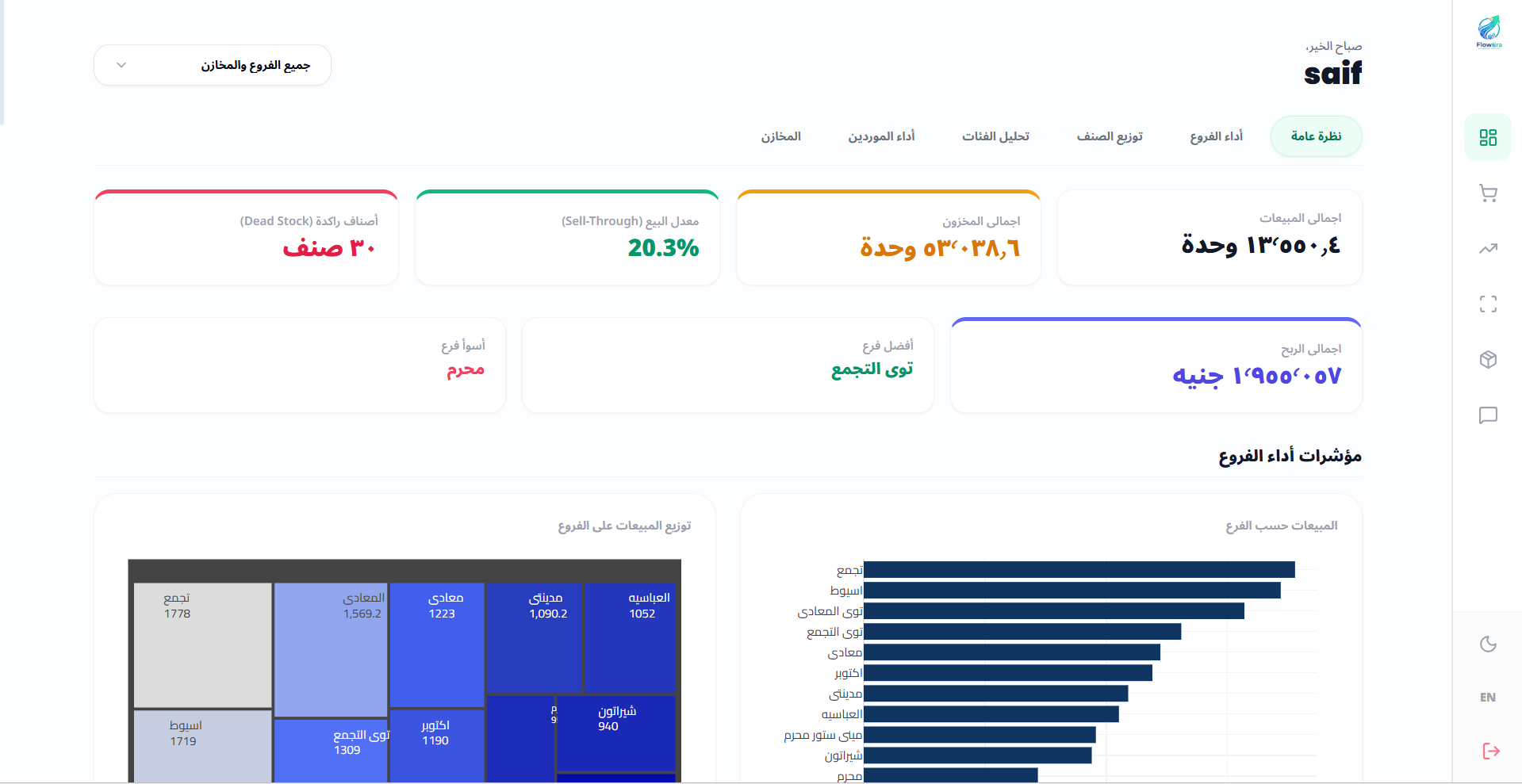 الحفاظ على رأس المال